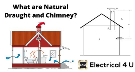 Natural Draught and Chimney | Electrical4U