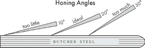 How To Determine Knife Blade Sharpening Angle