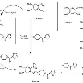 Reported routes for synthesis of Prazosin | Download Scientific Diagram