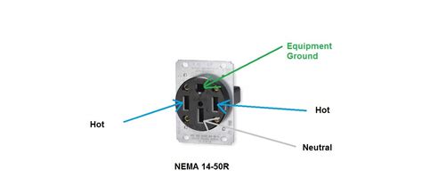 Nema 14 50 Outlet Wiring Diagram