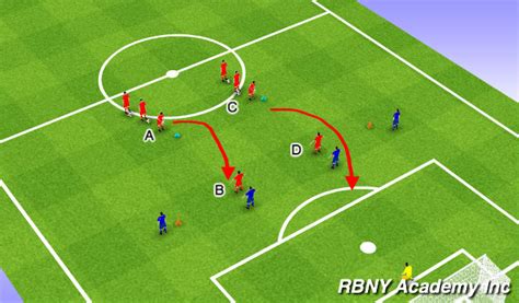 Football/Soccer: Defending Principles (Tactical: Defensive principles ...