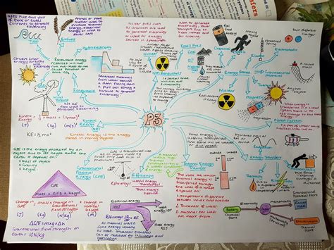 Revision Mindmaps For Combined Science Edexcel Paper Teaching ...