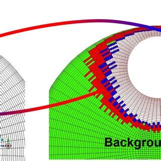 Illustration of the Chimera technique for a different case. | Download Scientific Diagram