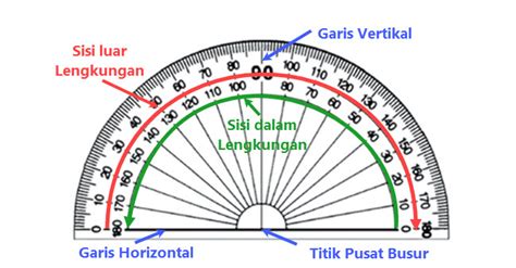 Pengukuran Sudut dalam Satuan Baku dengan Busur Derajat | Mikirbae.com
