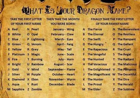 What is your dragon name? | Dragon names, Dragon names generator, How train your dragon