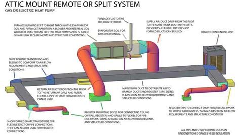 Mobile home ductwork diagram