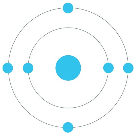 Bohr Model Diagram Of Carbon Dioxide Carbon Atomic Bohr Mono