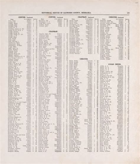 Historical Sketch of Saunders County, NE | Library of Congress