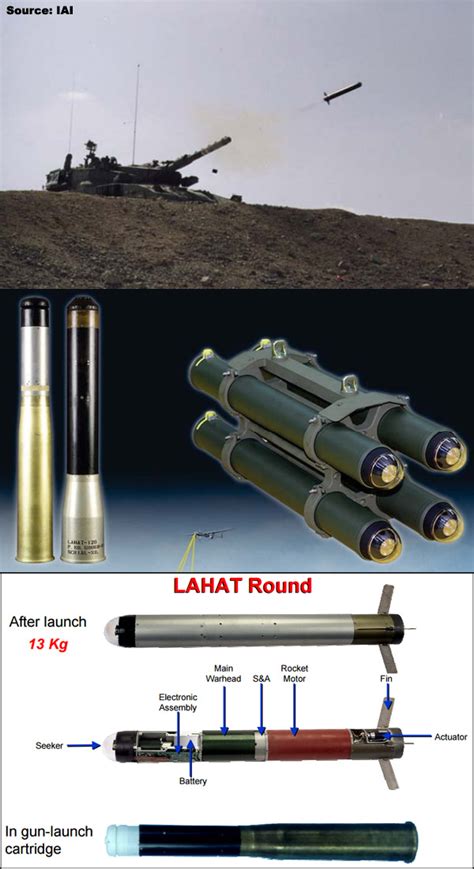 Overview — Laser Homing Attack Missile (LAHAT) — Land Attack/Theater ...