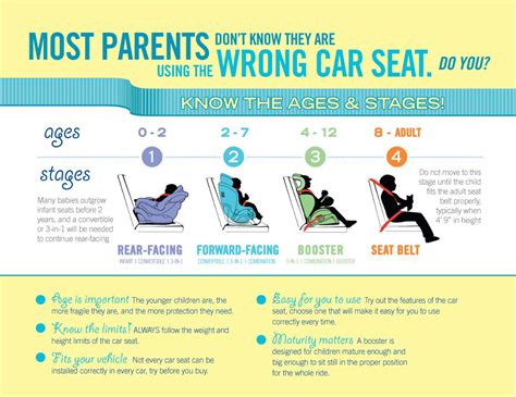 Choosing The Right Child Car Seat