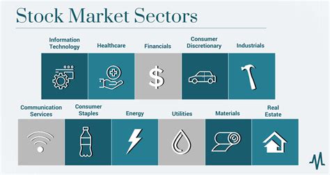 Stock Market Sectors | MarketBeat