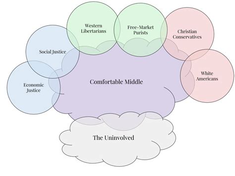 The Axes of American Politics. Seven ideologies underpinning today’s ...