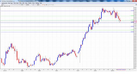 USD JPY Forecast | Forex Crunch