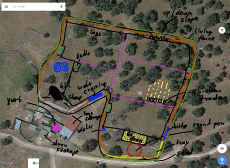 Planning the farm layout