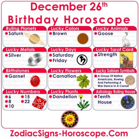 December 26 Zodiac (Capricorn) Horoscope Birthday Personality and Lucky ...