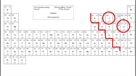 Periodic Table Electronegativity - Periodic Table Timeline