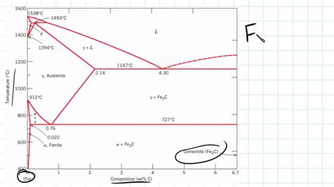 [DIAGRAM] Elemental Carbon Phase Diagram - MYDIAGRAM.ONLINE