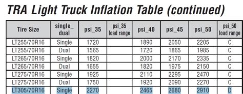 305/70/16 air pressure - Ford Truck Enthusiasts Forums