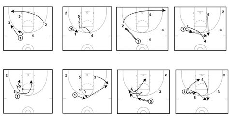 4 Out Basketball Offense - Online Basketball Drills