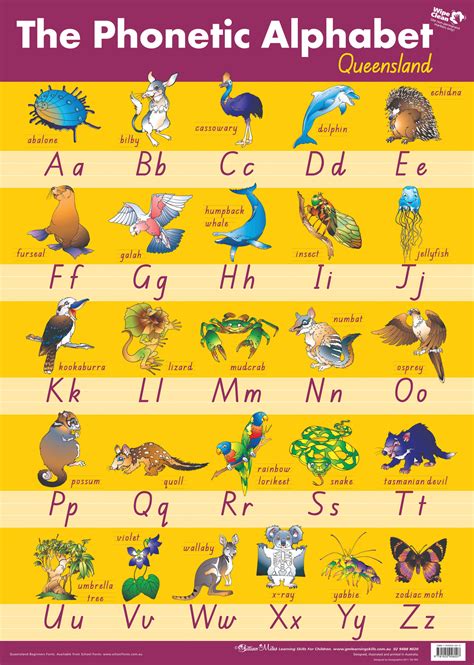 Current Phonetic Alphabet