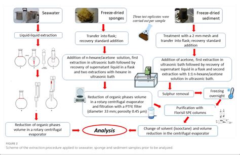 Figure 2 from Chemical and microbiological insights into two littoral Antarctic demosponge ...