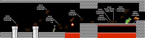 Super Mario Bros. World Record Progression (2010-2021) from the recent Speedrun Explained video ...