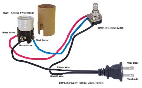 Parts Of A Lamp Diagram