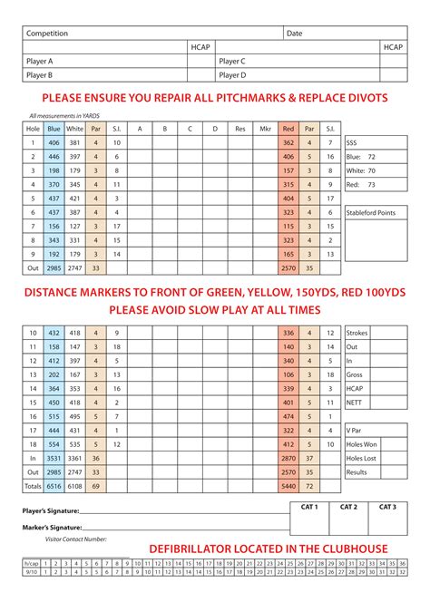 Scorecard - Arklow Golf Club