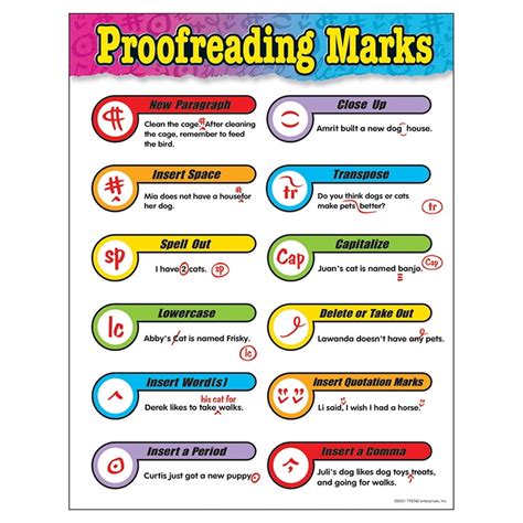 Free Printable Proofreading Marks Chart