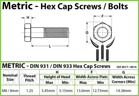 M8 x 1.25 - Metric Stainless Steel Hex Cap Bolts DIN 933 / DIN 931