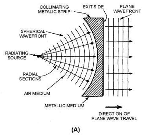 LENS ANTENNAS