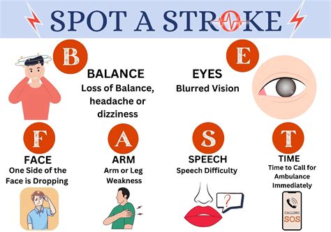 Best Brain Stroke Treatment Doctors in Mumbai - Dr Amit Sahu