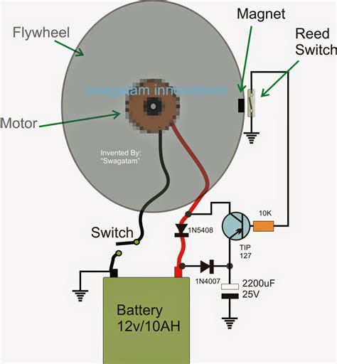 Free Energy Generator Coil