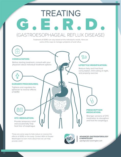 Acid Reflux Washington DC | GERD Vienna, VA | AGH