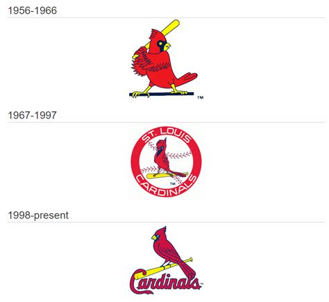 St Louis Cardinals Baseball History | semashow.com