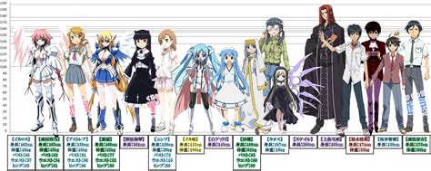 Height Difference Anime Height Chart Celebrity height comparison chart ...