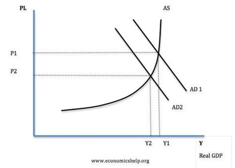 deflation | Economics Help