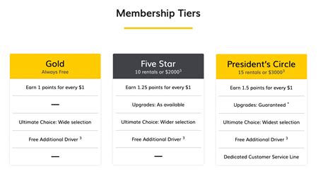 The complete guide to Hertz Gold Plus Rewards - The Points Guy