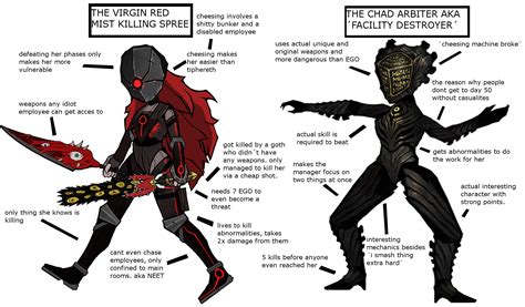 The Virgin Mist vs The Chadbiter | Virgin vs. Chad | Know Your Meme