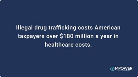 Drug Trafficking By The Numbers - MPower Wellness