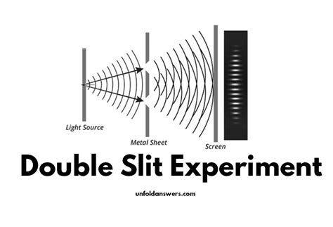 The Double Slit Experiment – Central Mystery of Quantum Mechanics