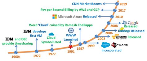 Cloud Computing - Simply Coding