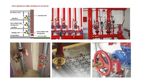 The Fundamentals of Wet Riser System Design | 2023