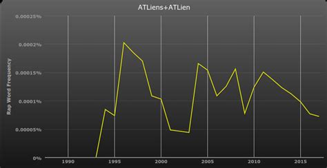 OutKast – ATLiens Lyrics | Genius Lyrics