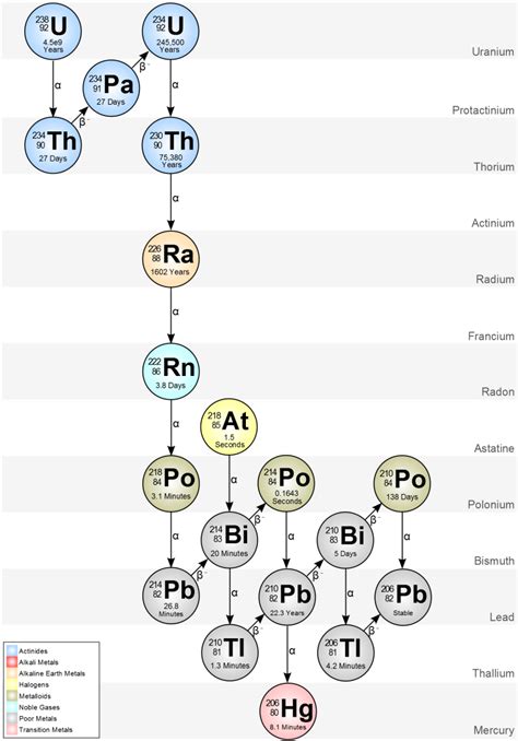 Uranium Gamma Spectrometry – PhysicsOpenLab