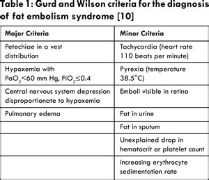 Unexpected Neurological Sequelae following Cerebral Fat Embolism Syndrome