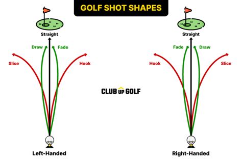 Hook vs Slice: Golf Shot Shapes (With Illustrations) - Club Up Golf