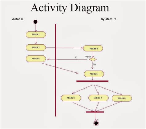 Diagram Activity ~ Let's learn! :)