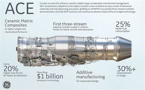 【航空发动机】GE Adaptive Cycle Engine（GE 自适应循环发动机）官方宣传片_哔哩哔哩 (゜-゜)つロ 干杯~-bilibili
