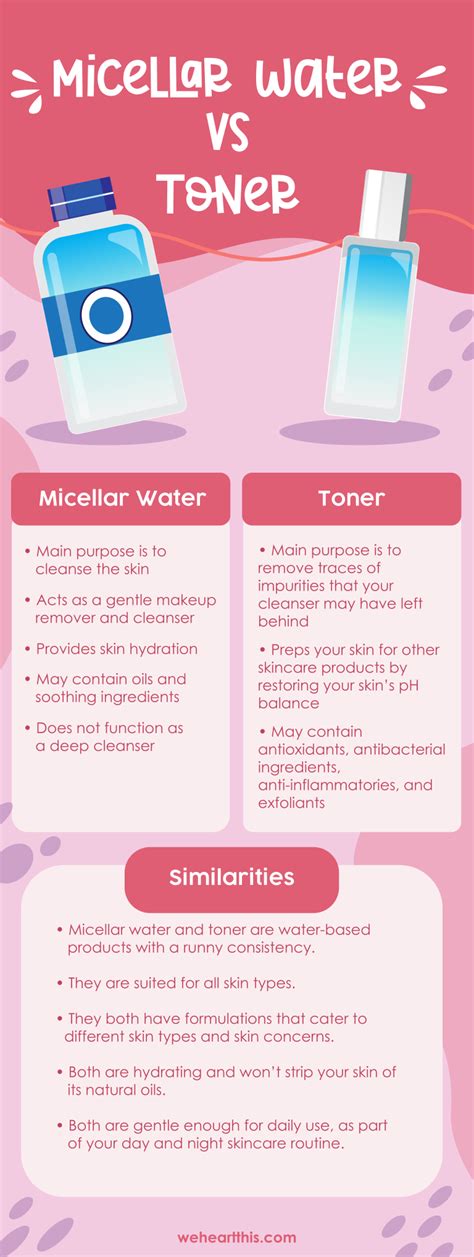 Micellar Water Vs Toner: How To Tell The Difference